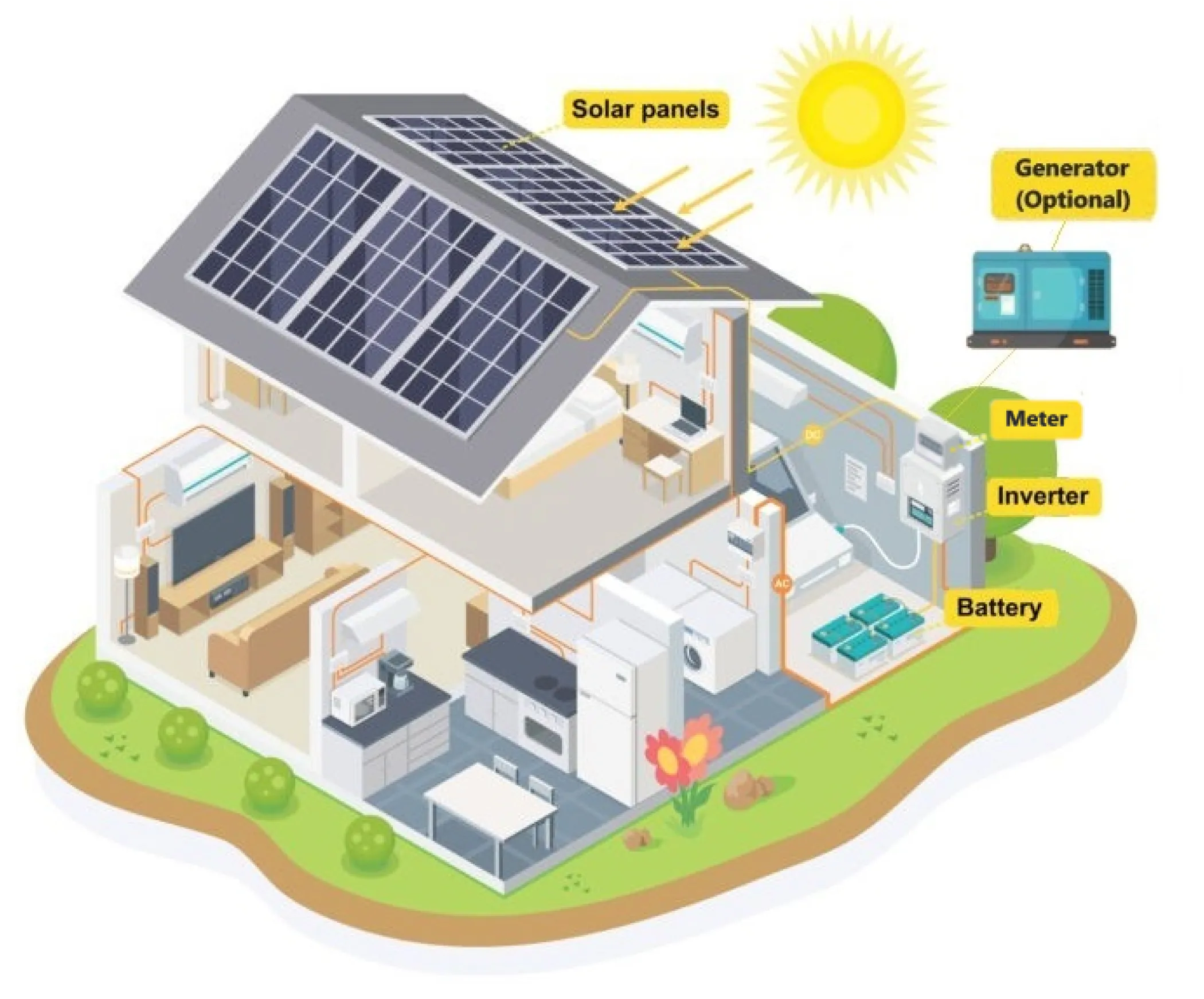 Off-Grid Solar System