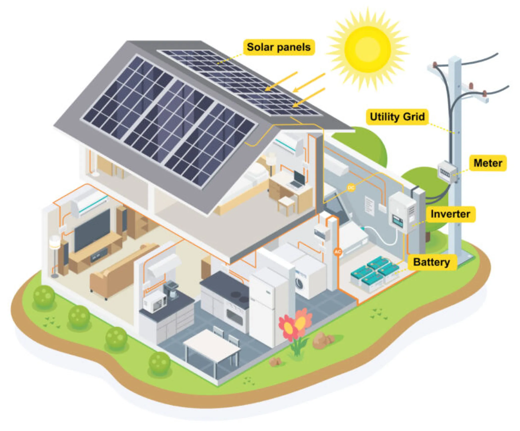 On-Grid Solar System