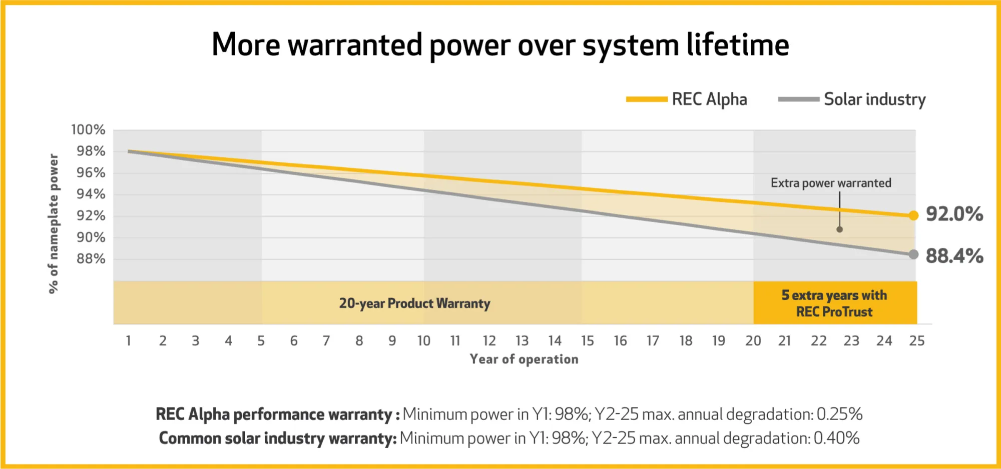 Warranty graphic